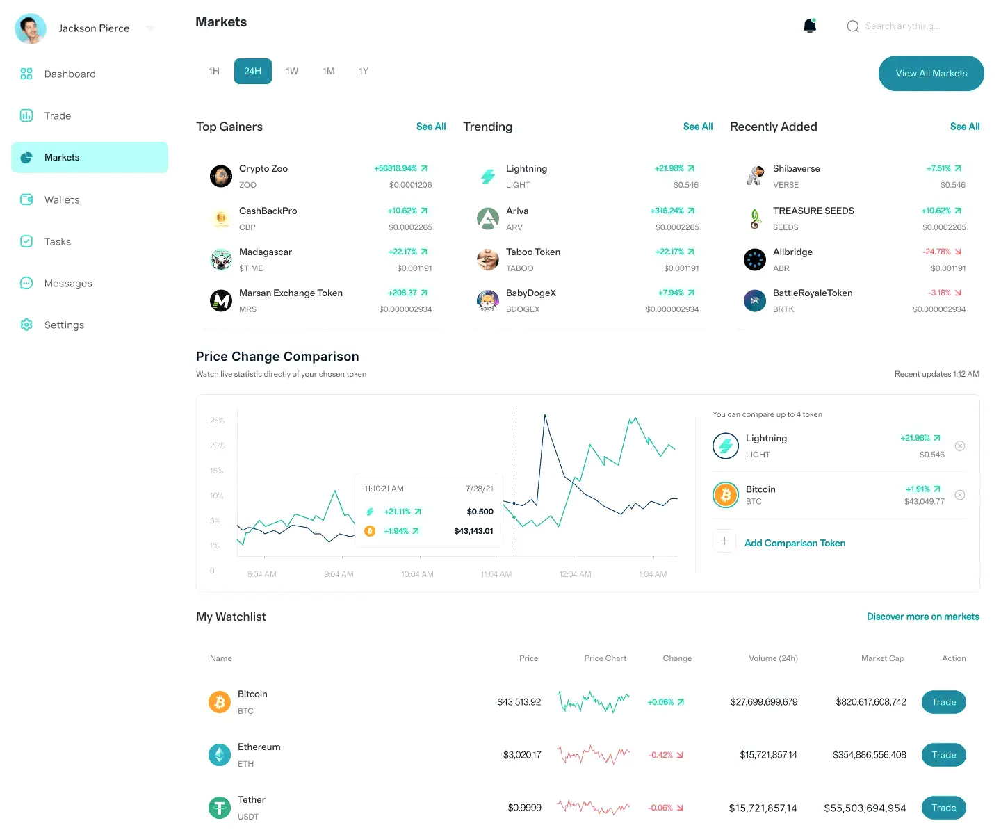 Corona Fondenza asset management